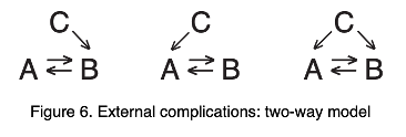 A third situation, case C, can influence both cases A and B.