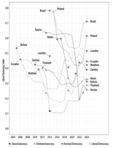 U-Turn Democratization